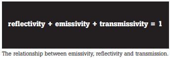 Equation Relationship Between Emissivity, Reflectivity, and Transmissivity