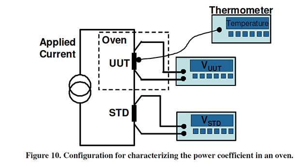 Figure 10: Configuration for Characterizing the Power Coefficient in an Oven