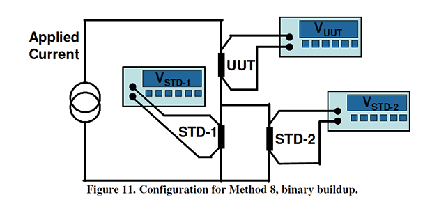 Figure 11: Configuration for Method 8, Binary Buildup