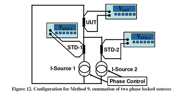 Figure 12: Configuration for Method 9, Summation of Two Phase Locked Sources