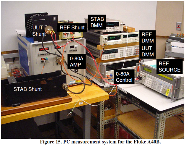 Figure 15: PC Measurement System for the Fluke A40B