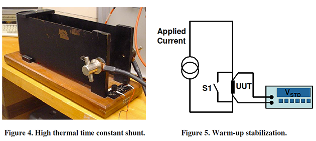 Figure 4: High Thermal Time Constant Shut and Figure 5: Warm-up Stabilization