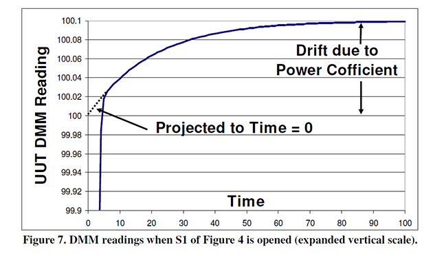 Figure 7: DMM Readings When S1 of Figure 4 is Opened