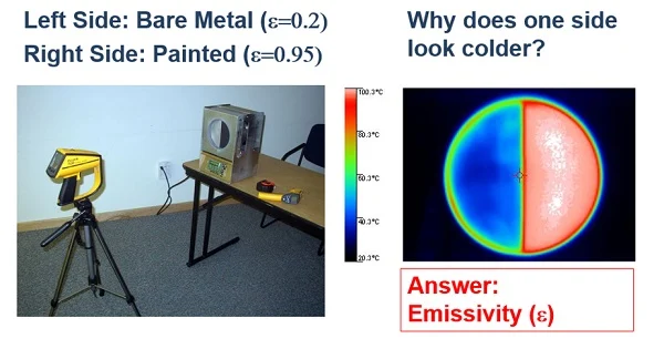 Emissivity Demonstration Using Infrared Temperature Gun